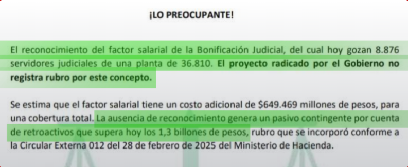 ⚠️ Alerta: Recorte presupuestal 2026 deja en vilo la Bonificación Judicial y pone en riesgo a miles de funcionarios